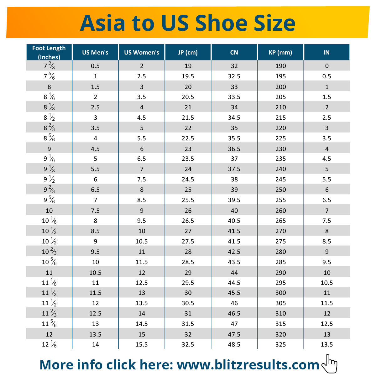Asian Shoe Conversion Chart