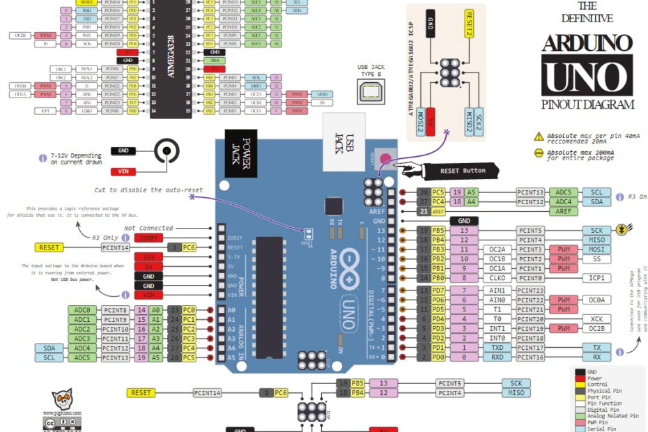 The Full Arduino Uno Pinout Guide [Including Diagram]