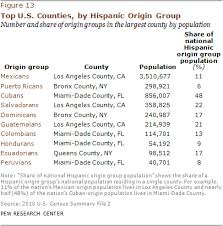 Miami-Dade County Florida - Florida Smart