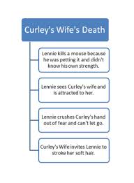 Of Mice And Men 1992 - Lennie Accidentally K*Lls Curley'S Wife - Youtube