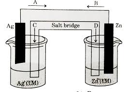 How Do Electrons Flow In A Galvanic Cell? | Socratic