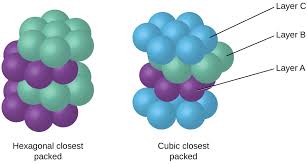 An Hcp And A Ccp Structure For A Given Element Would Be Expected To Ha