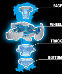 The Ultimate Guide To Beyblades