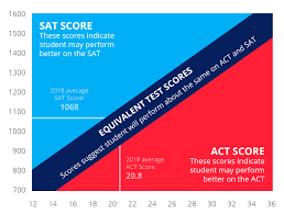 When Do Psat Scores Come Out 2023