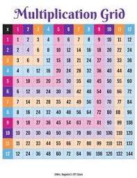 Table Of 49 - Learn 49 Times Table | Multiplication Table Of 49