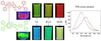 Like Alkyl Groups Are Electron Releasing Groups, Are Aryl Groups Electron  Releasing Or Electron Withdrawing Group? - Quora