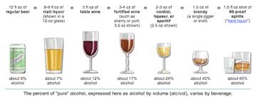 How Much Alcohol Does It Take To Get Drunk: A Guide To Safe Drinking