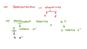 Solved The Purpose Of A Pentavalent Impurity Is To: Create | Chegg.Com