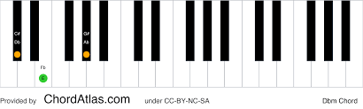 Basicmusictheory.Com: D-Flat Natural Minor Scale