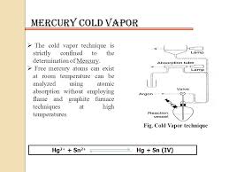 Technology | Mercury Instruments