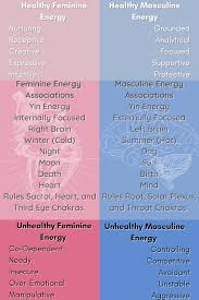 Feminine And Masculine Workforce Dynamics (Series 2 Of 5)