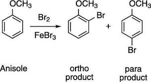 Activating And Deactivating Groups In Electrophilic Aromatic Substitution